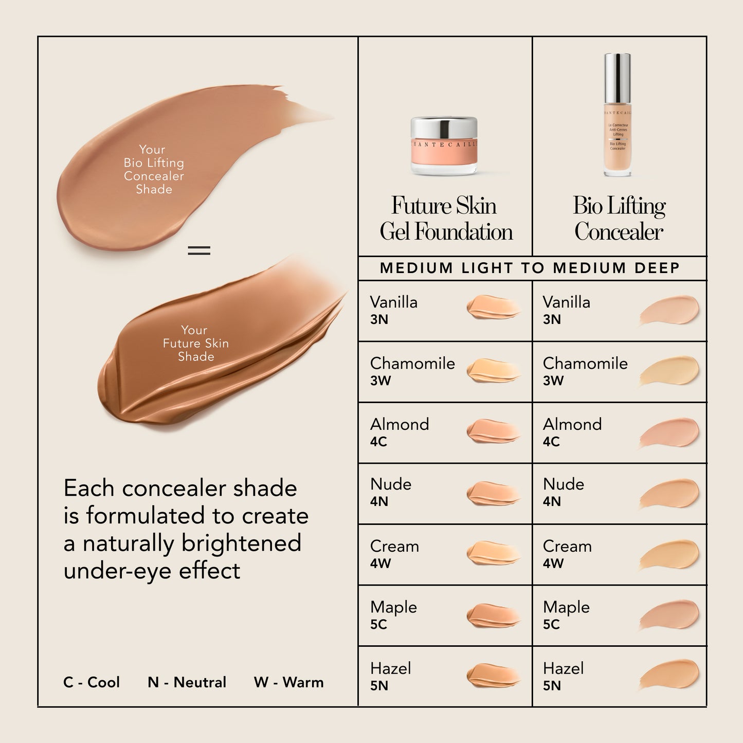 Vanilla, Chamomile, Almond, Nude, Cream, Maple, Hazel