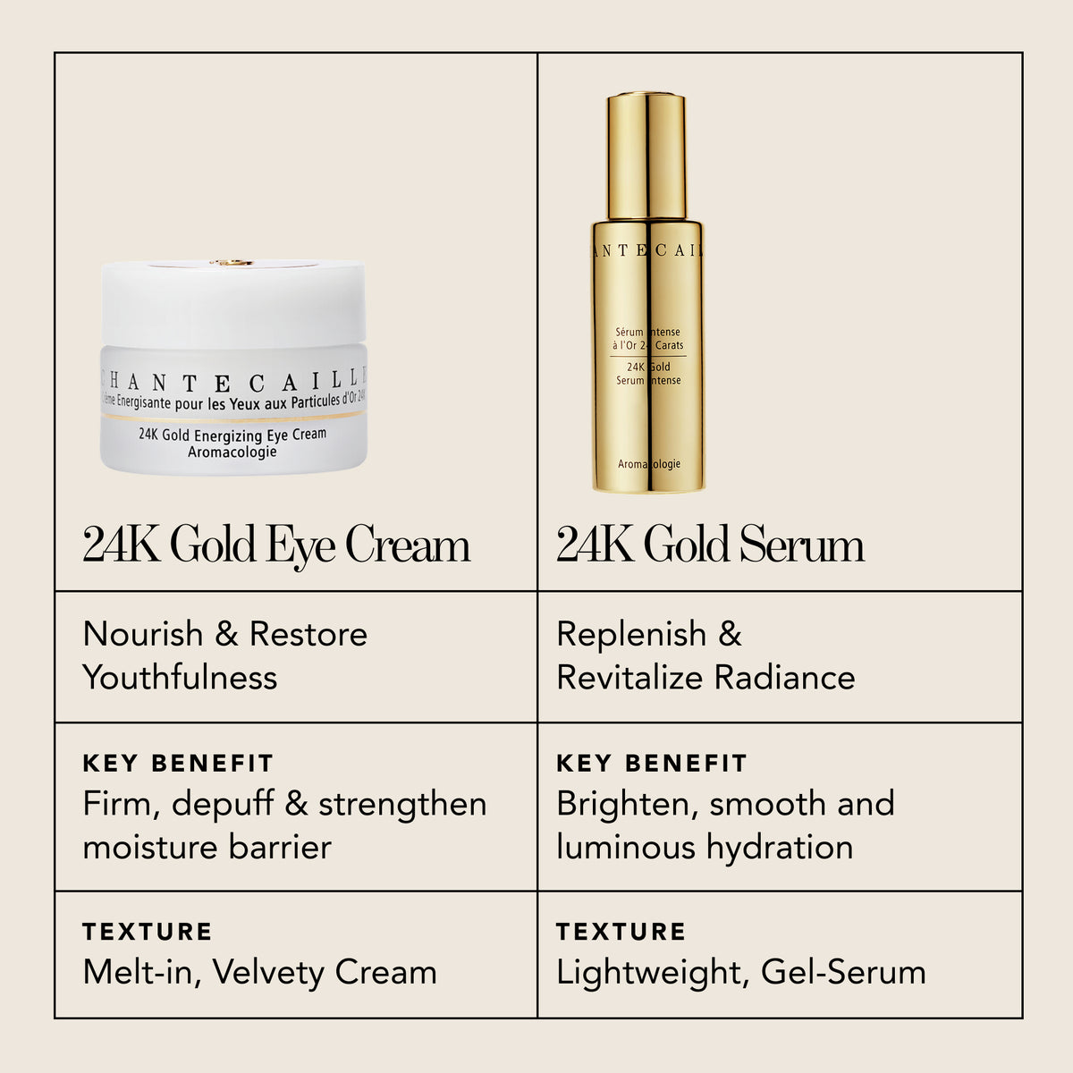 24K Gold Energizing Eye Cream