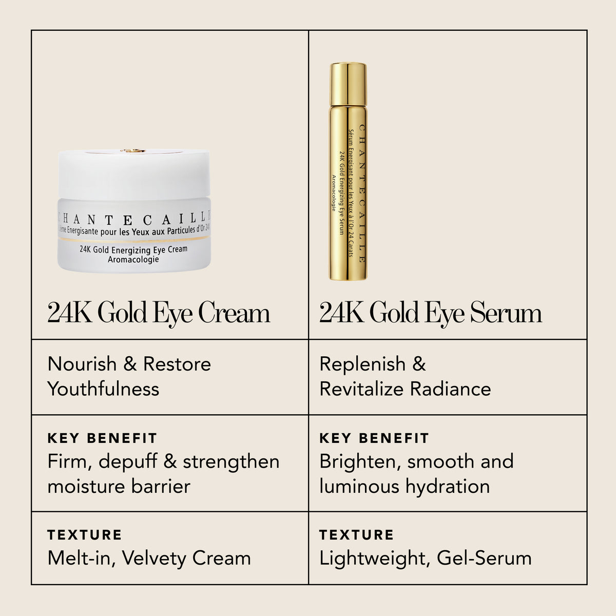 Gold Energizing Eye Serum