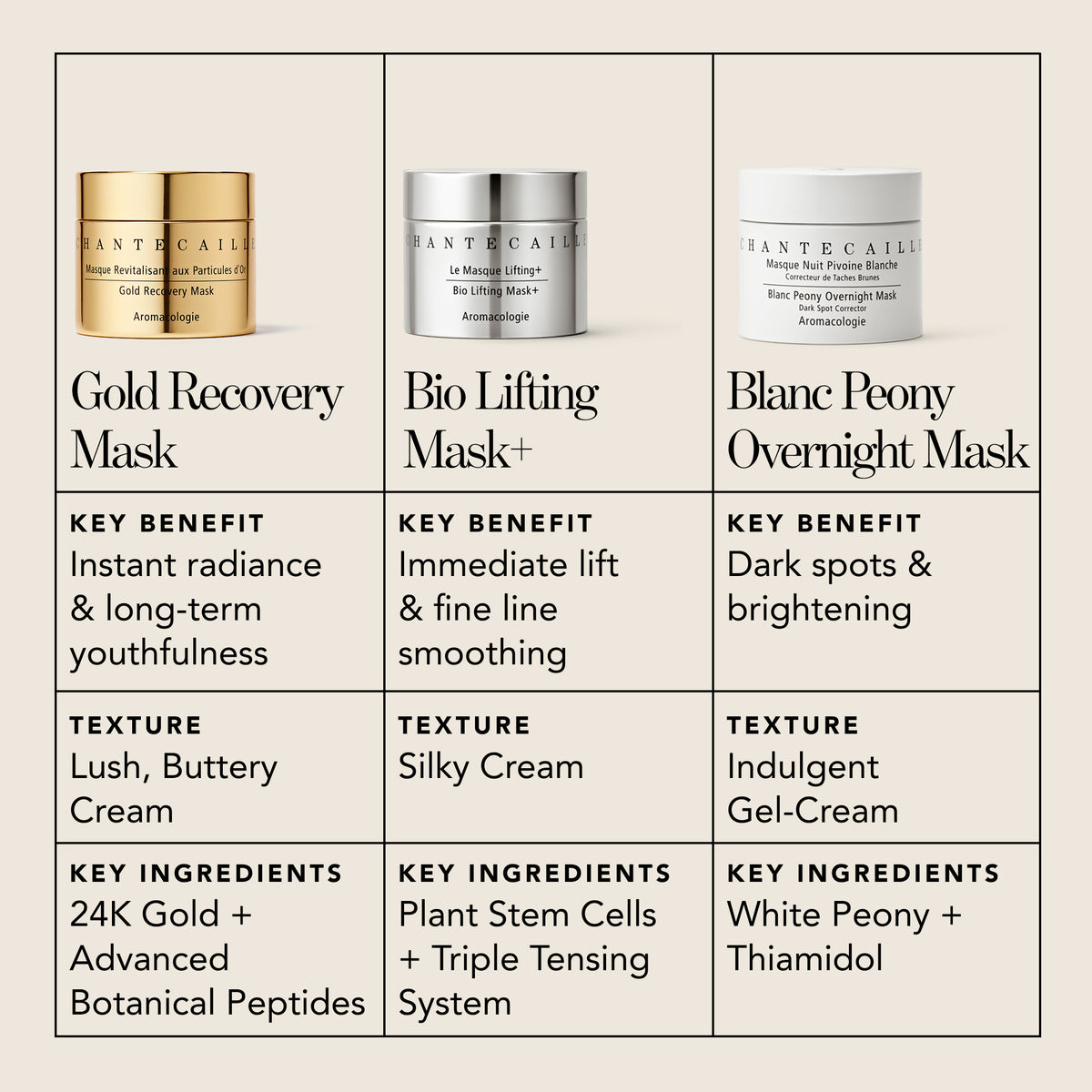 Gold Recovery Mask