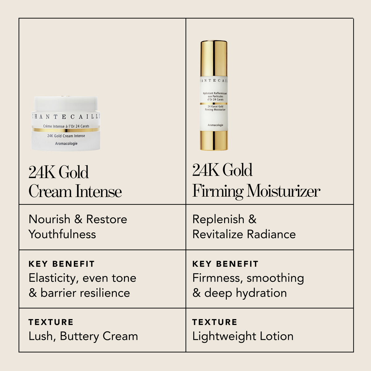 24 Karat Gold Firming Moisturizer