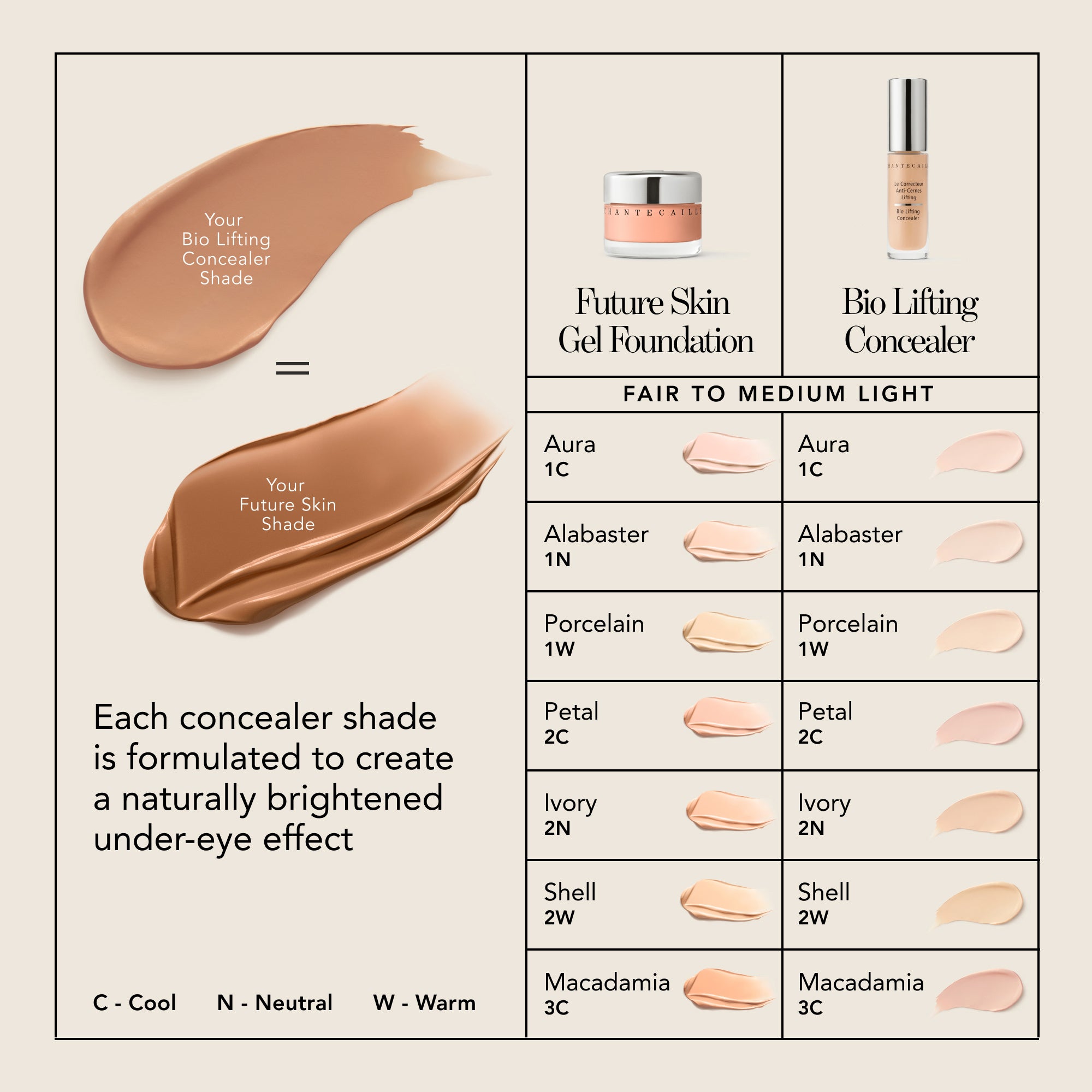Instant Match Edit – Chantecaille UK