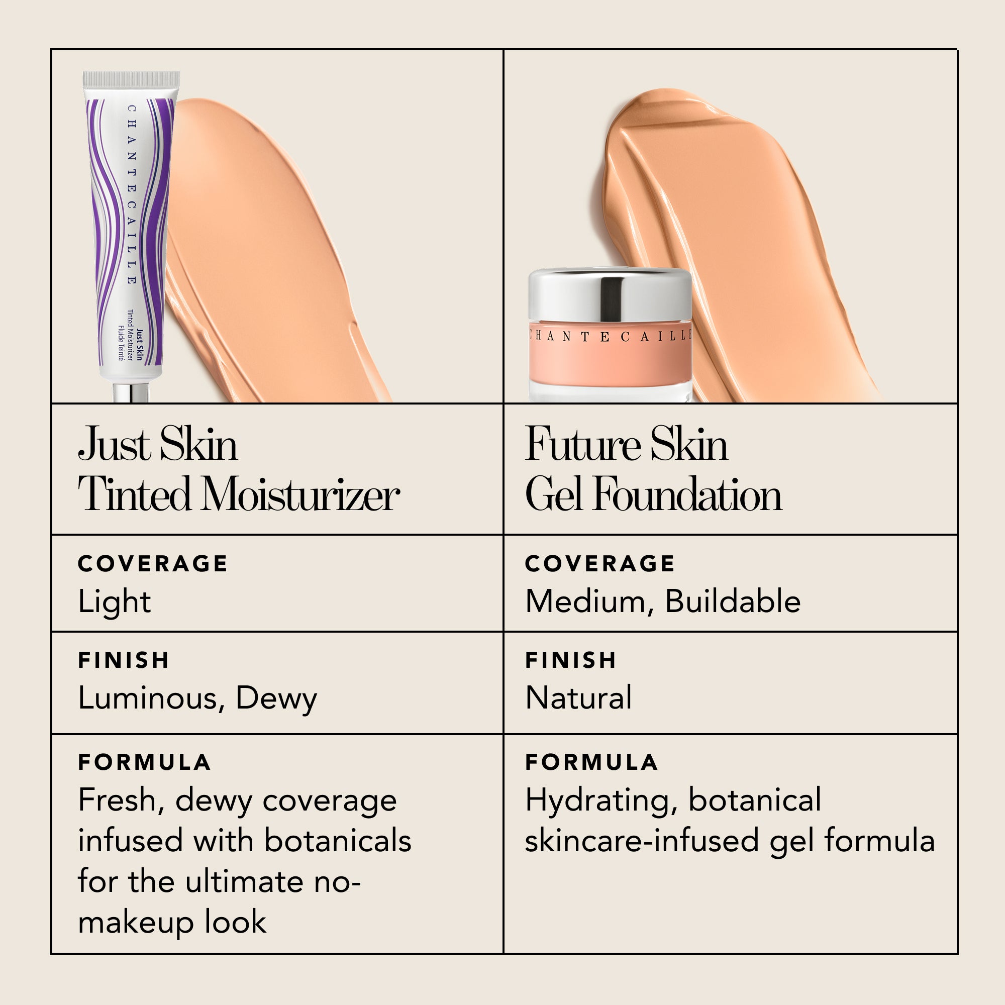 Just Skin | Tinted Moisturiser with SPF 15 | Chantecaille UK