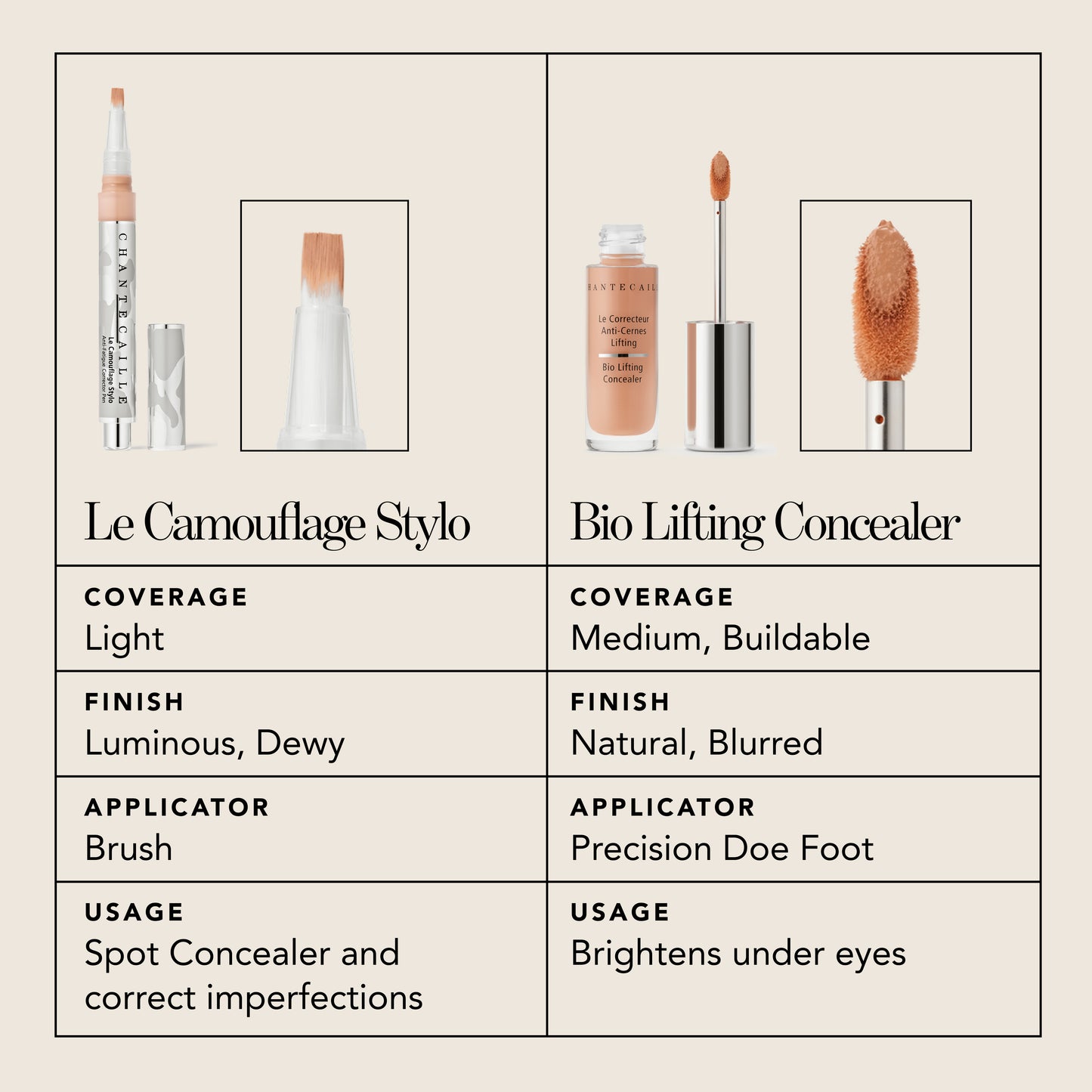 Le Camouflage Stylo